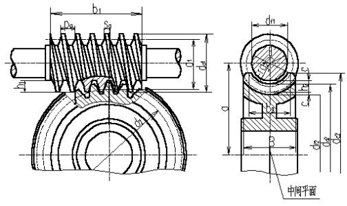 蝸輪蝸桿的用途、特點及應用